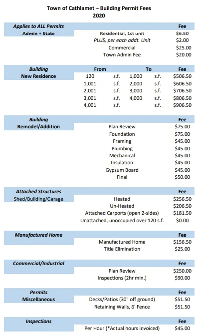 計画とゾーニング キャスラメットの町