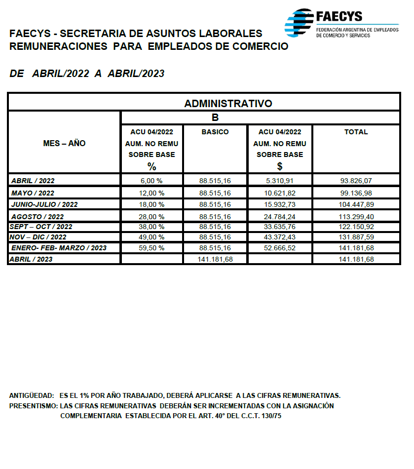 Escala Salarial Comercio 202223 8223