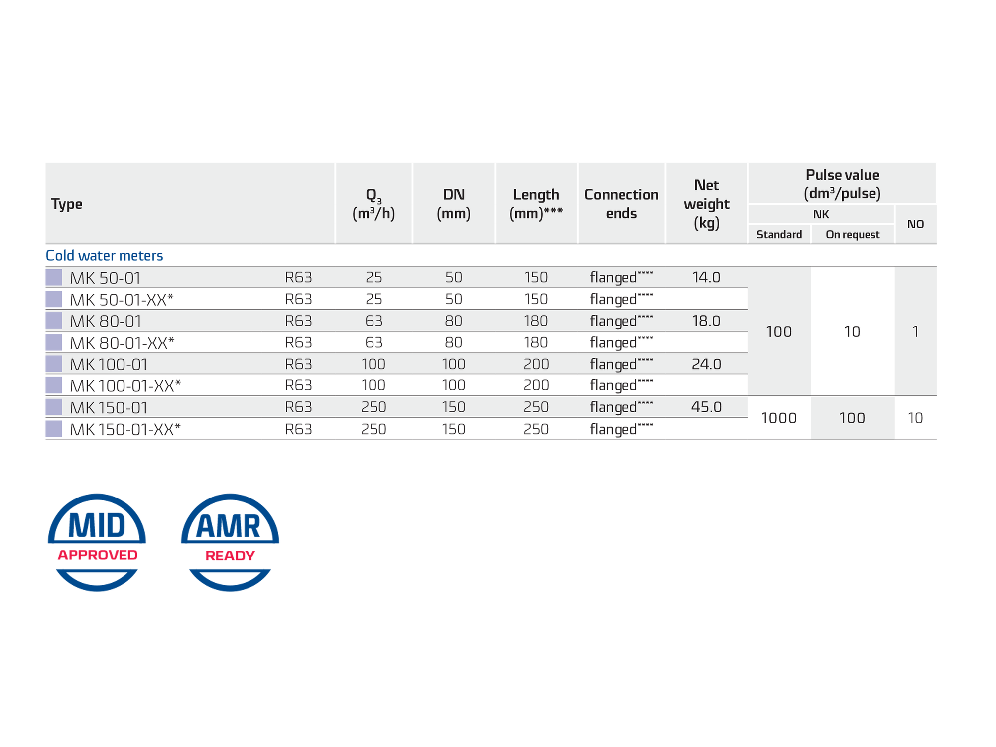 MK-01 | MK-01-NKOP - RATCOM