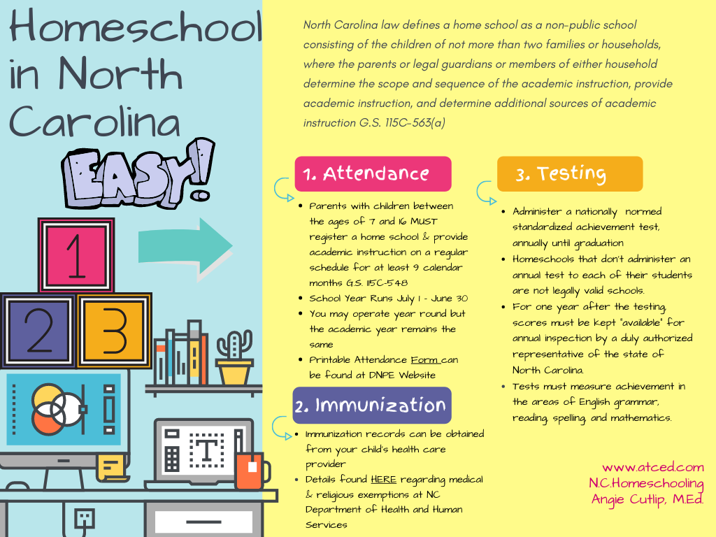 Understanding Achievement Test Scores - North Carolinians for Home Education