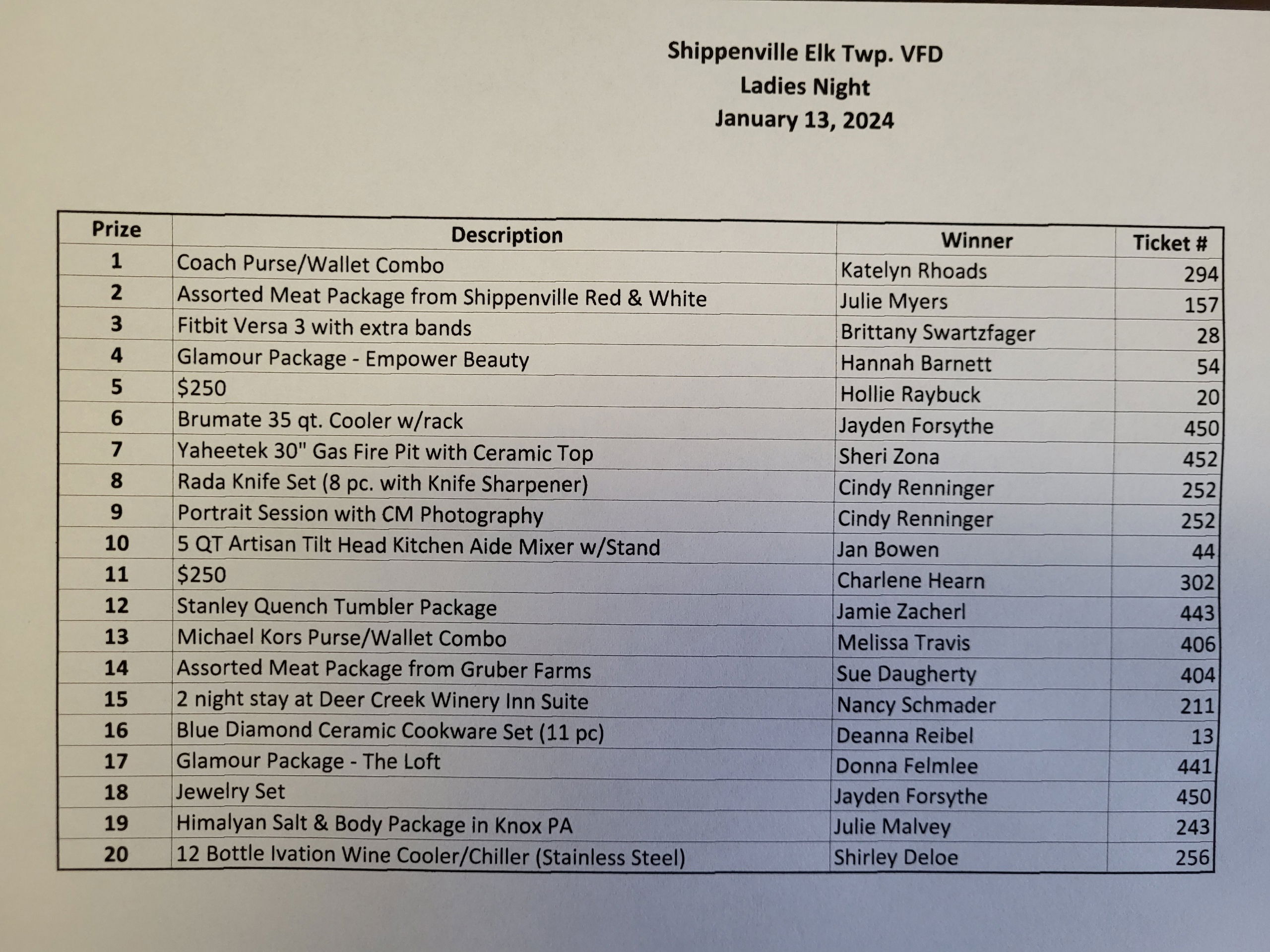 Event Winners Shippenville / Elk Volunteer Fire Department