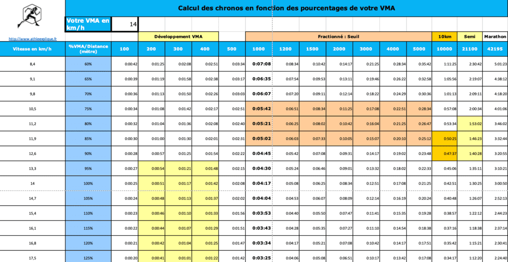 Tableau Allure Vitesse Comment Bien L utiliser En Running