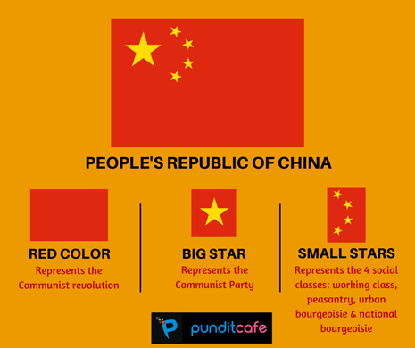 Biểu Tượng Một Ngoi Sao Vang Năm Canh Tren Nền đỏ Cuả Trung Cộng Tieu Biểu Cho đảng Cộng Sản Trung Hoa 1 Nguồn Gốc Cờ đỏ Sao Vang