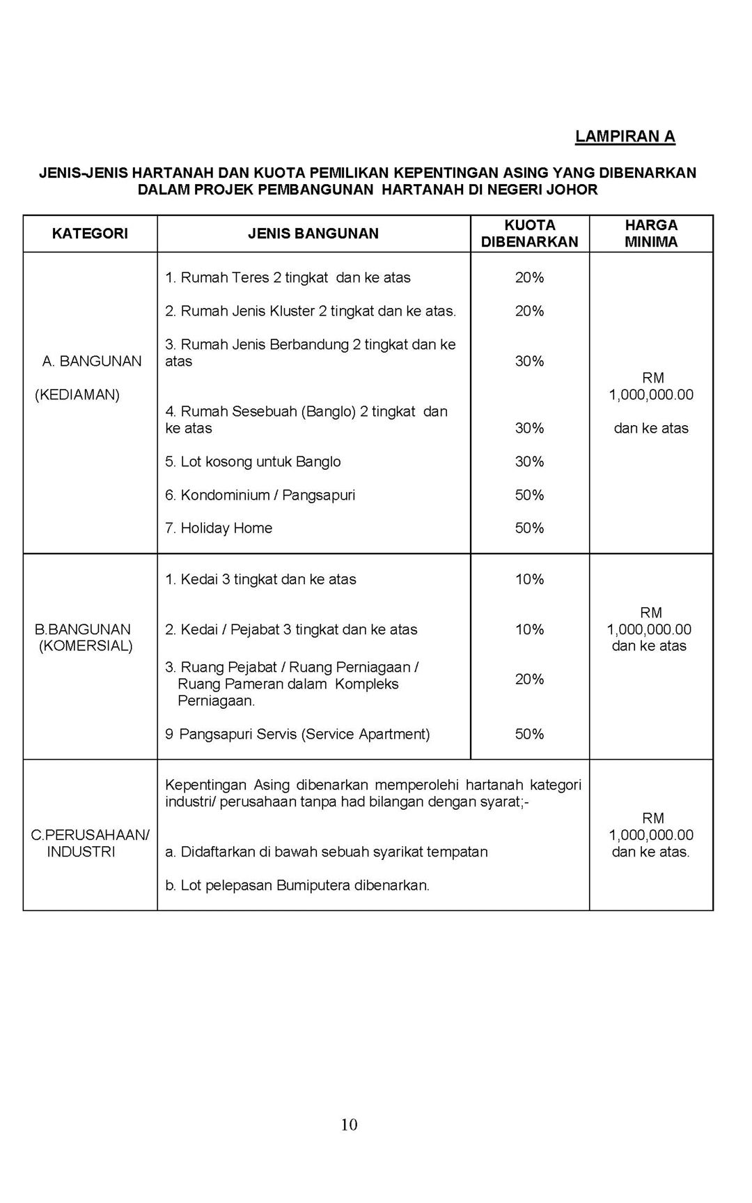 property-categories-foreigner-allow-to-purchase-in-johor-malaysia