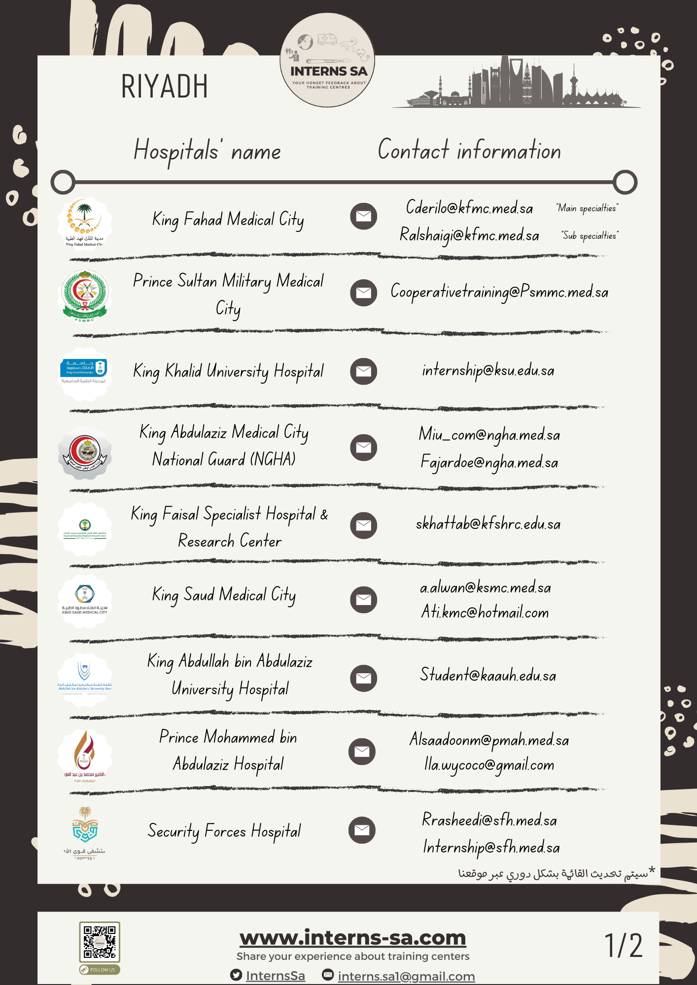 Riyadh's Hospitals - INTERNS SA