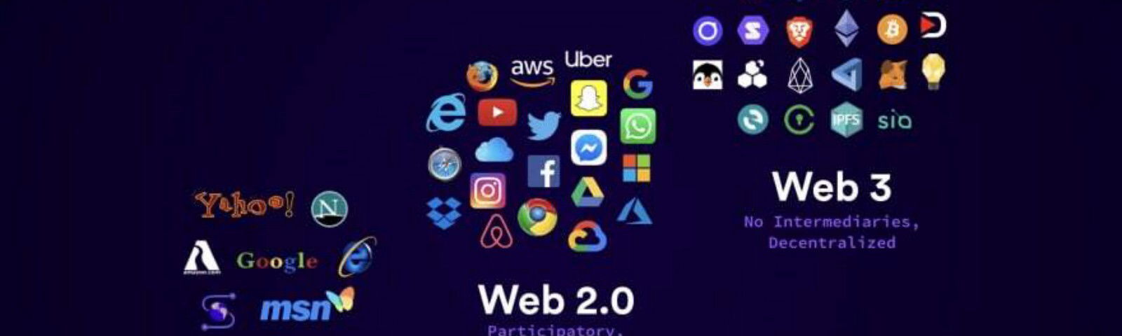 Why do we need Web 3.0?