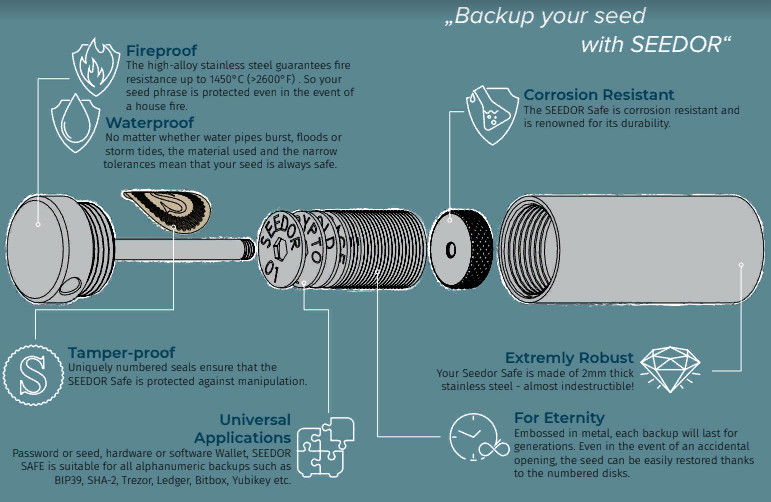 There are many Bitcoin Steel Wallets, Why SEEDOR: Seed Phrase Backup