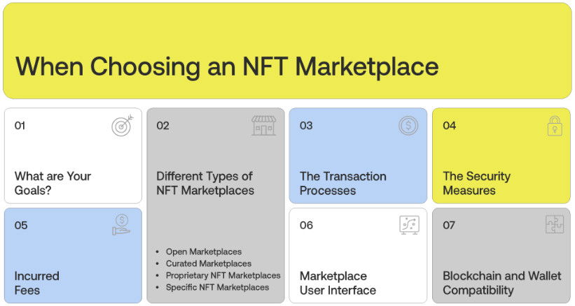 What to Look for When Choosing an NFT Marketplace