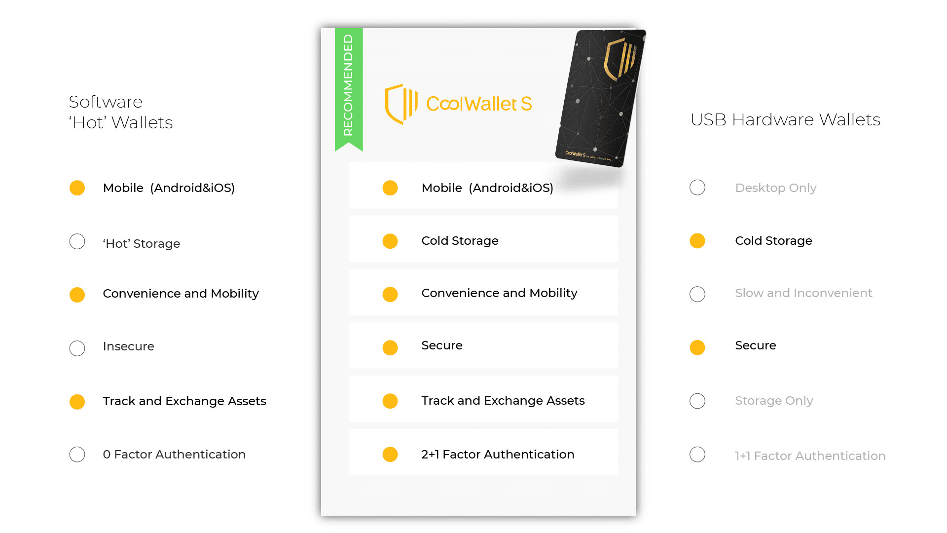 CoolWalletS