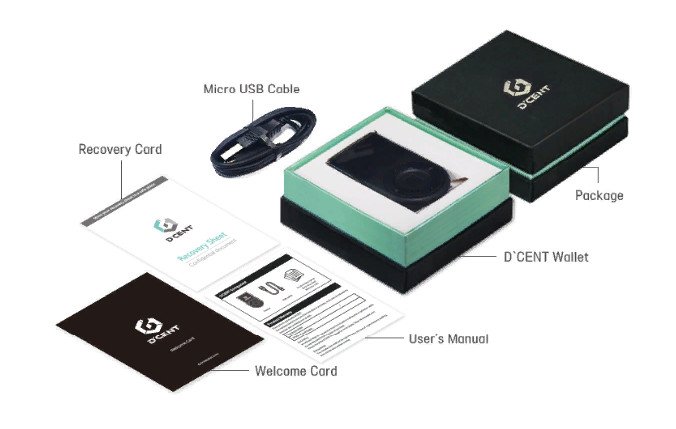 D'CENT Biometric Wallet - What's in the box?