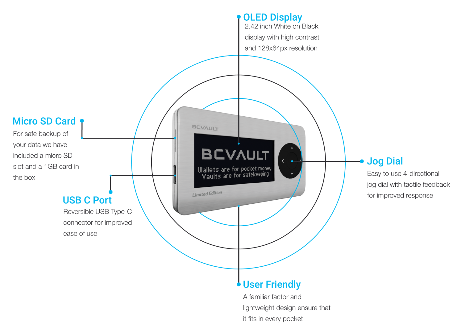 BC Vault Hardware Wallet - The World's Safest Hardware Crypto Wallet. Unrivaled Security and User-Experience, Free Backup System, and More