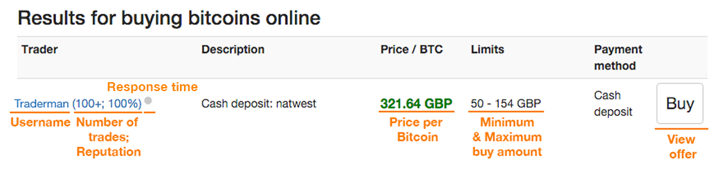 Localbitcoins: How to buy bitcoin guide - Step 3. Select an advertisement