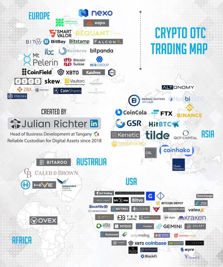Crypto OTC Trading Map