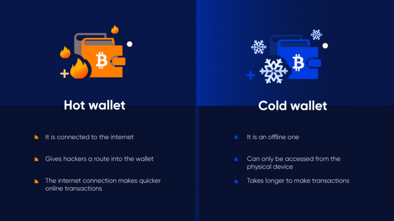 Hot & Cold Wallets