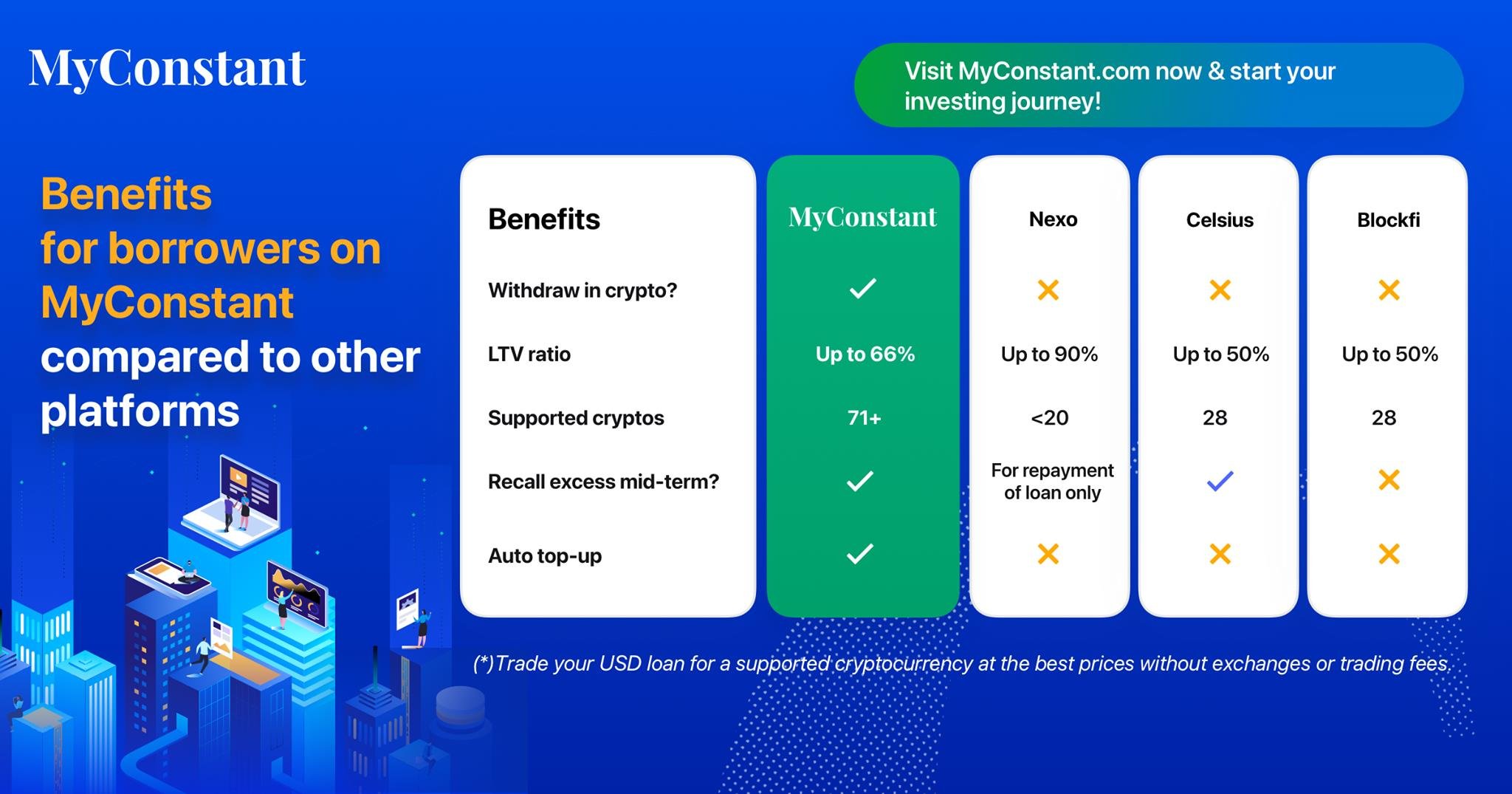 Benefits for borrowers on MyConstant compared to other platforms (Nexo, Celsius, BlockFi)