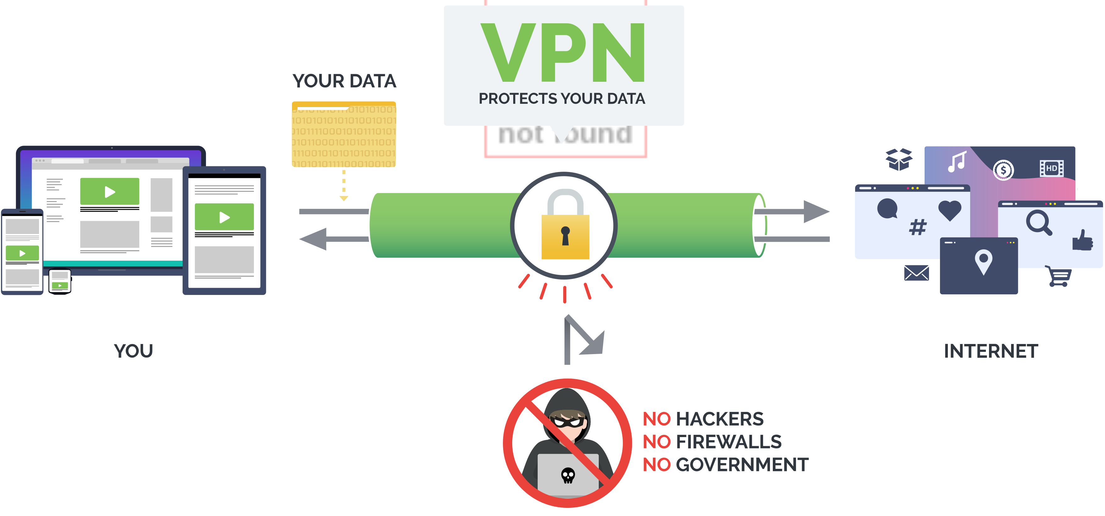How VPN Technology Works