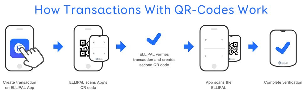 How Transactions with QR-Codes Work