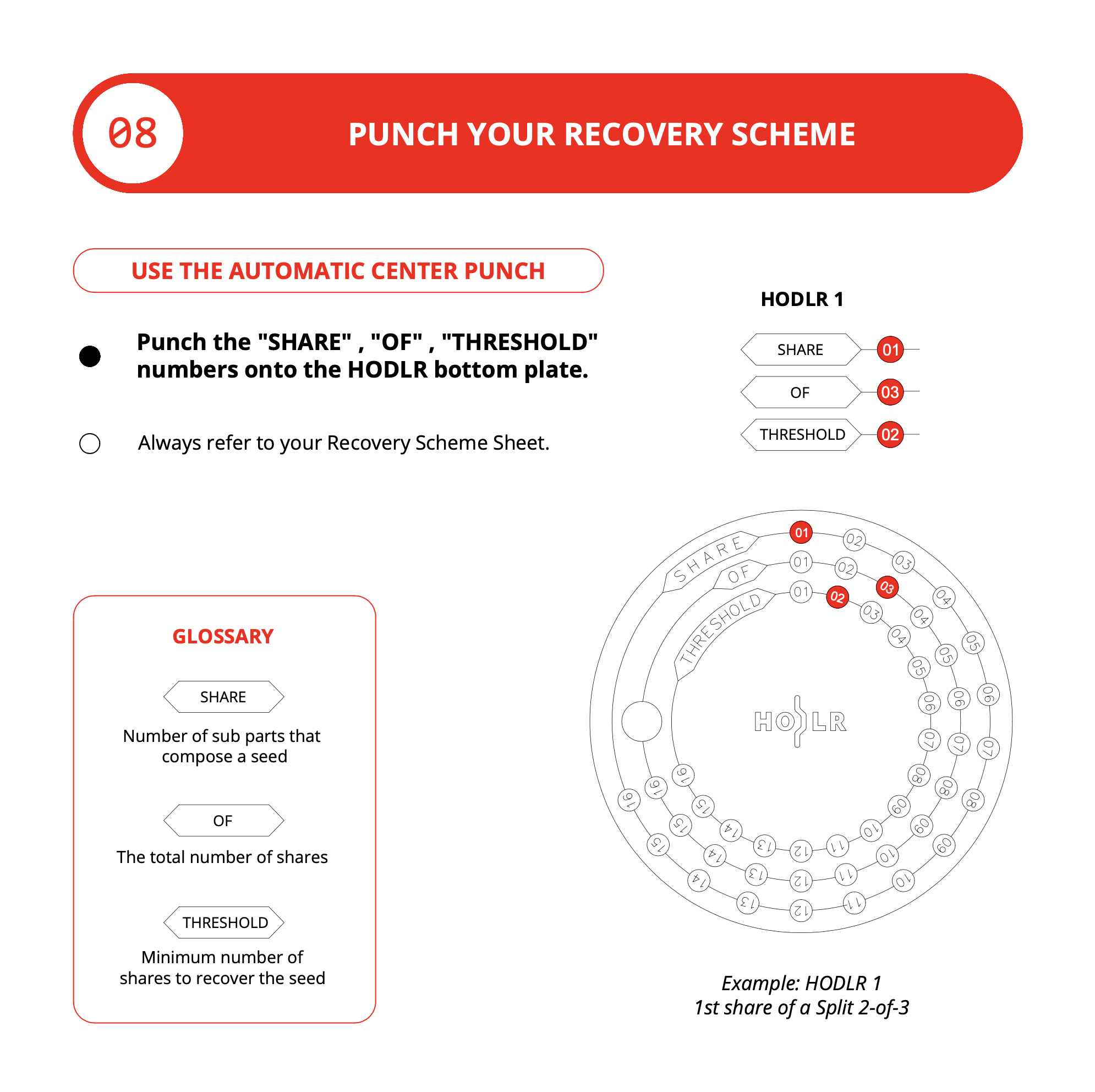 HODLR Disks Protocol - Step 8 - Punch your recovery scheme