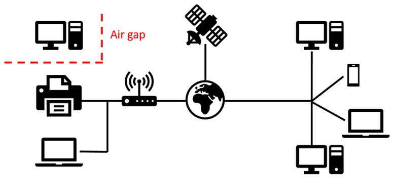 Ellipal Titan Cold Wallet: Air Gap Technology
