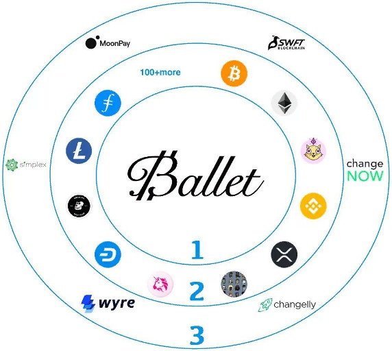 Ballet Crypto Ecosystem Map
