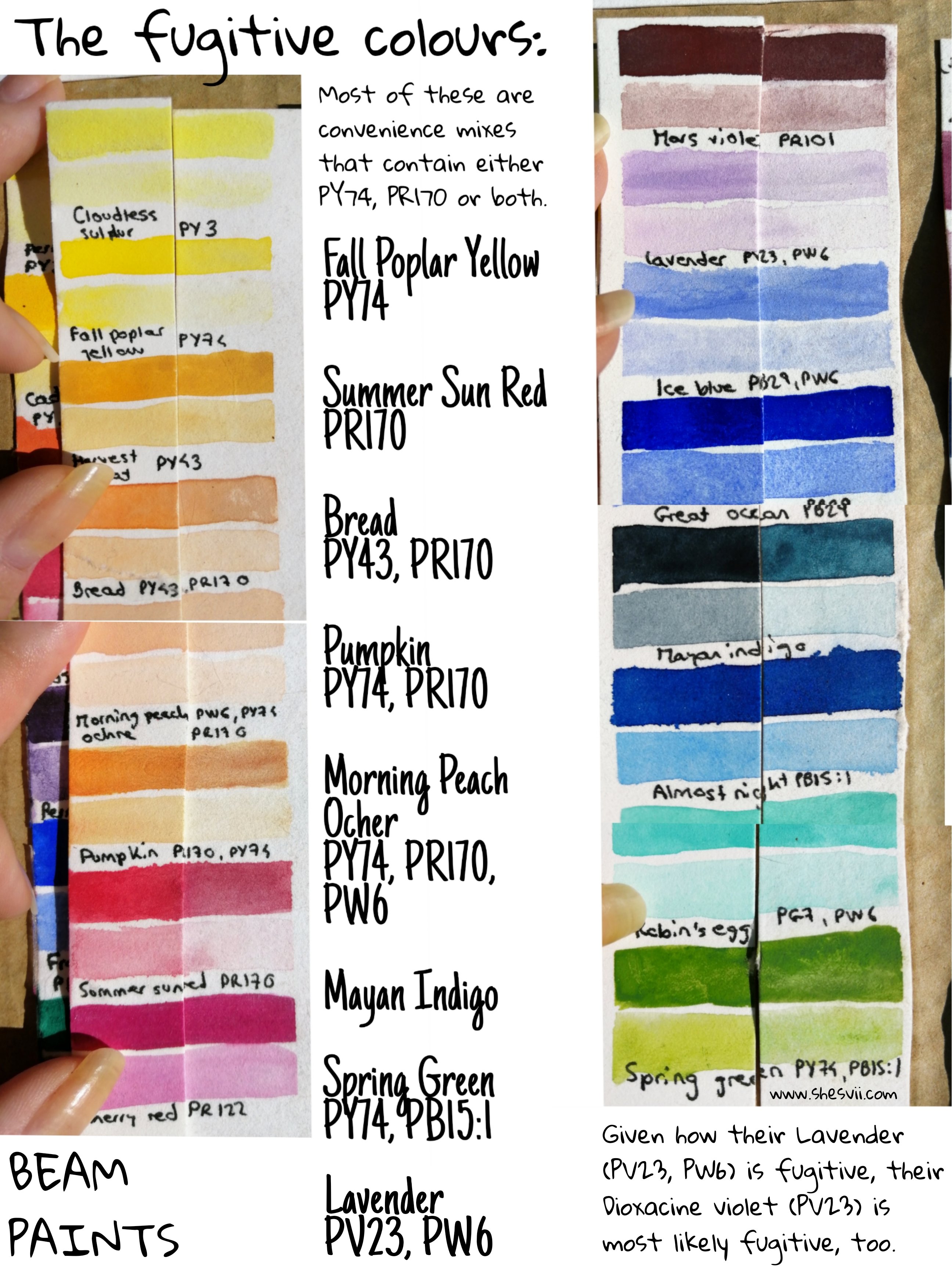Comparison chart that shows Beam Paints swatches after 3 months of sun exposure next to Beam Paints swatches kept inside a drawer. It contains pigment information and all the fugitive colours 