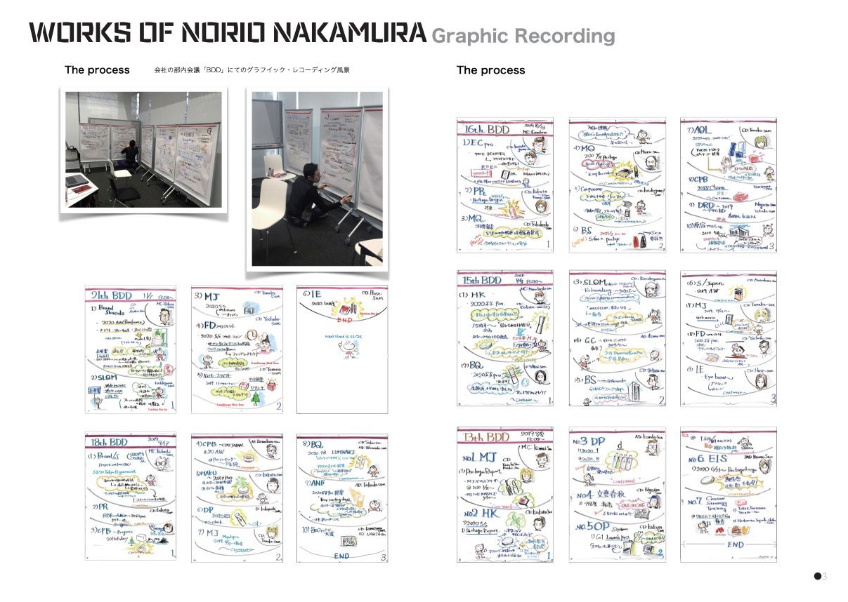 [VISUAL DOING & VISUAL THINKING]