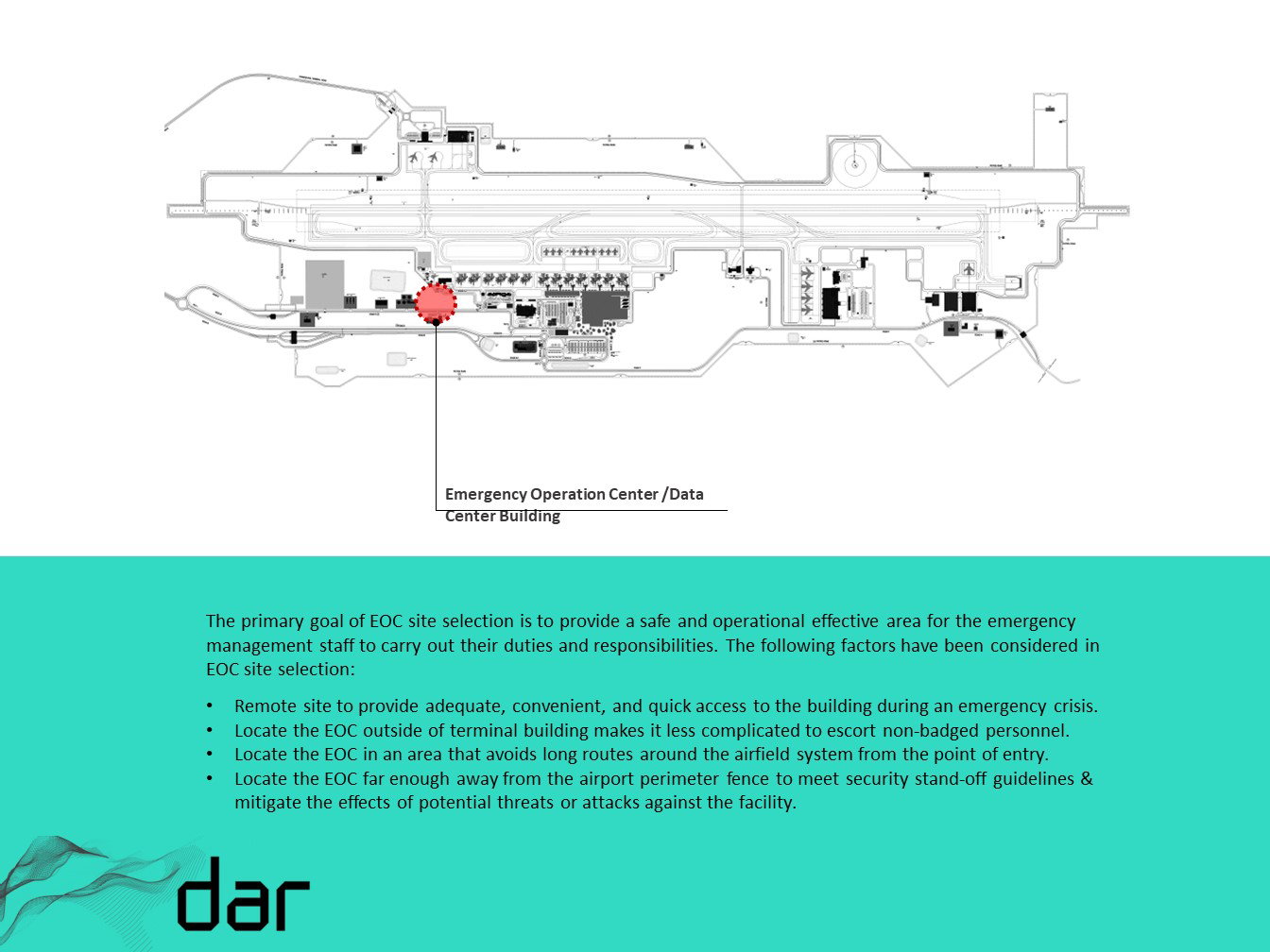 تطوير التصميم - (2021)