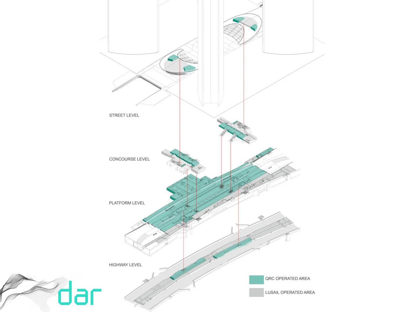 تطوير التصميم
