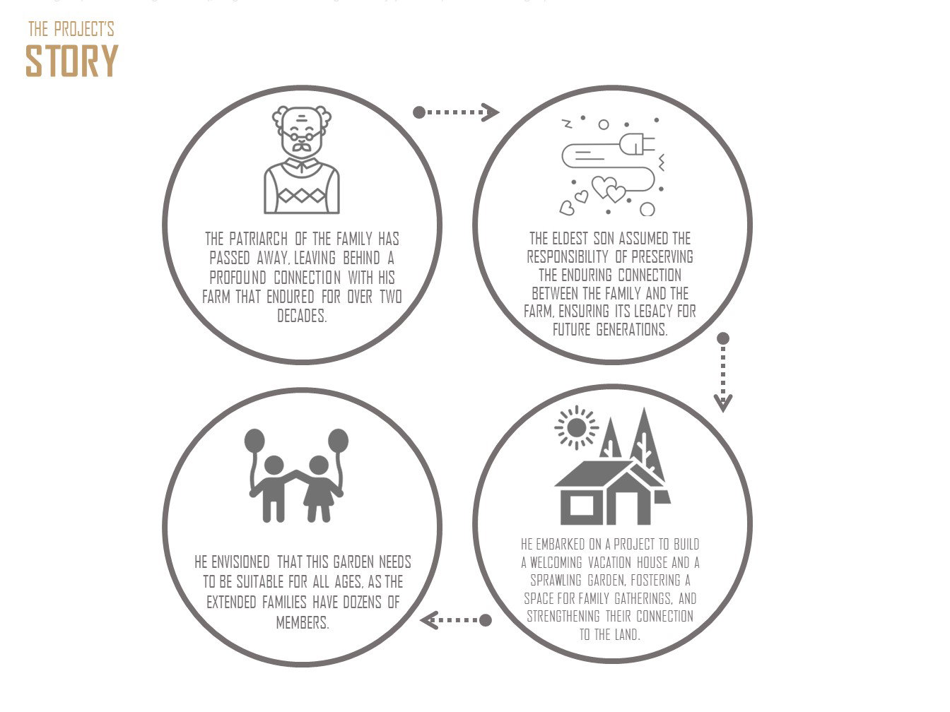 Design & Construction (2023)