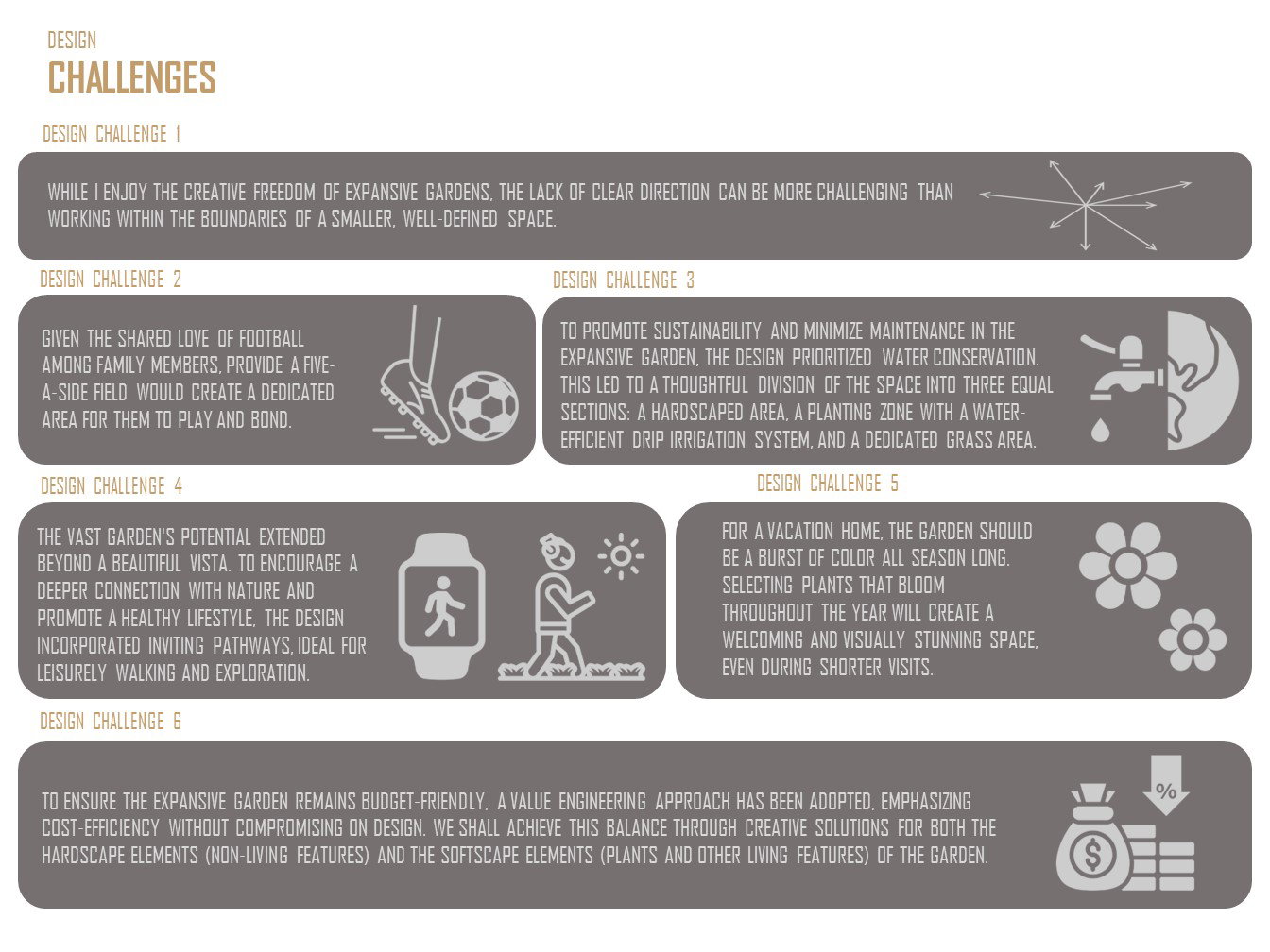 Design & Construction (2023)