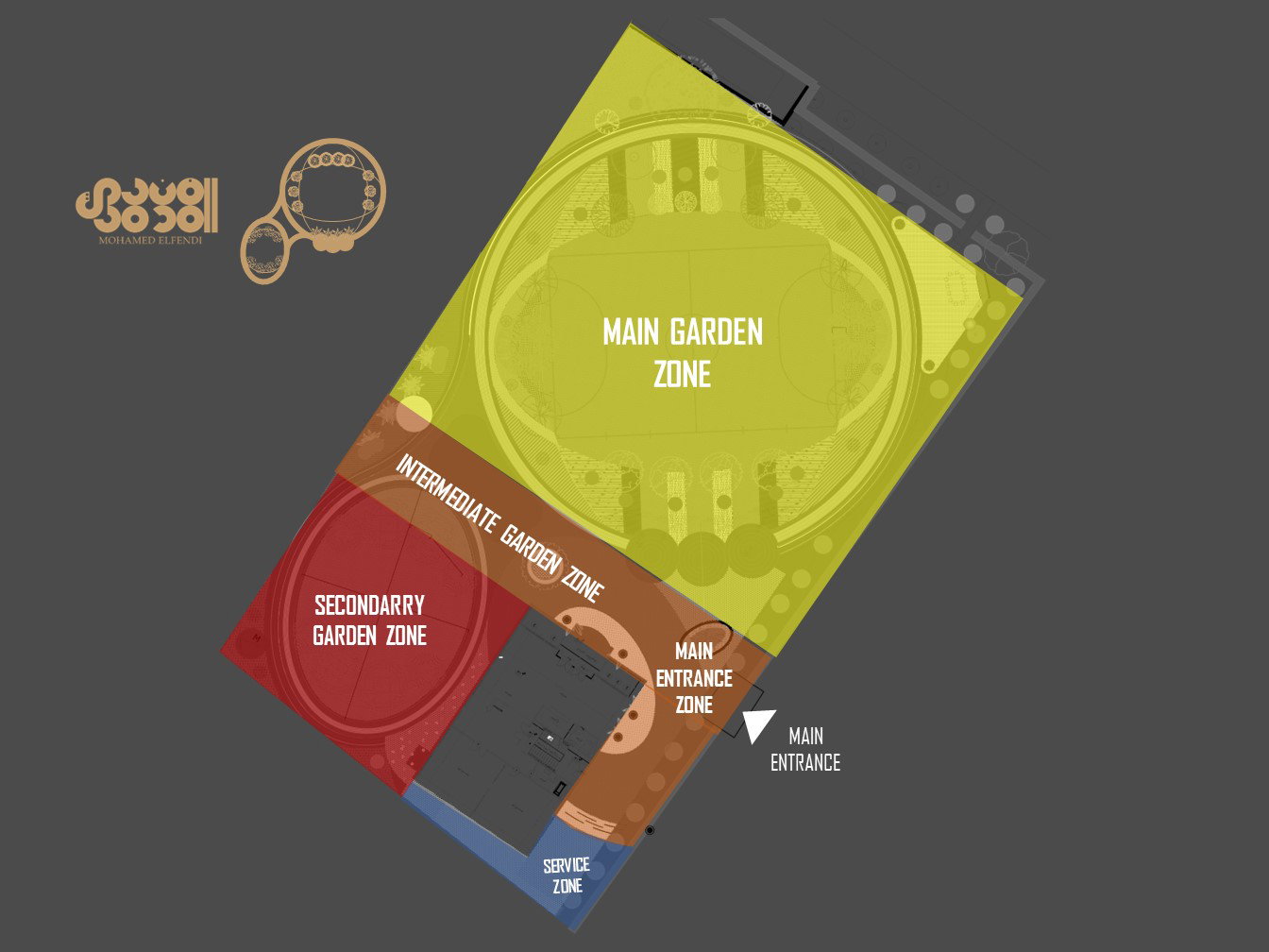 Design & Construction (2023)