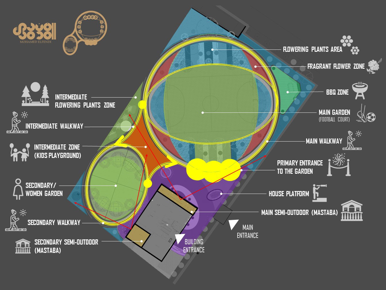 Design & Construction (2023)