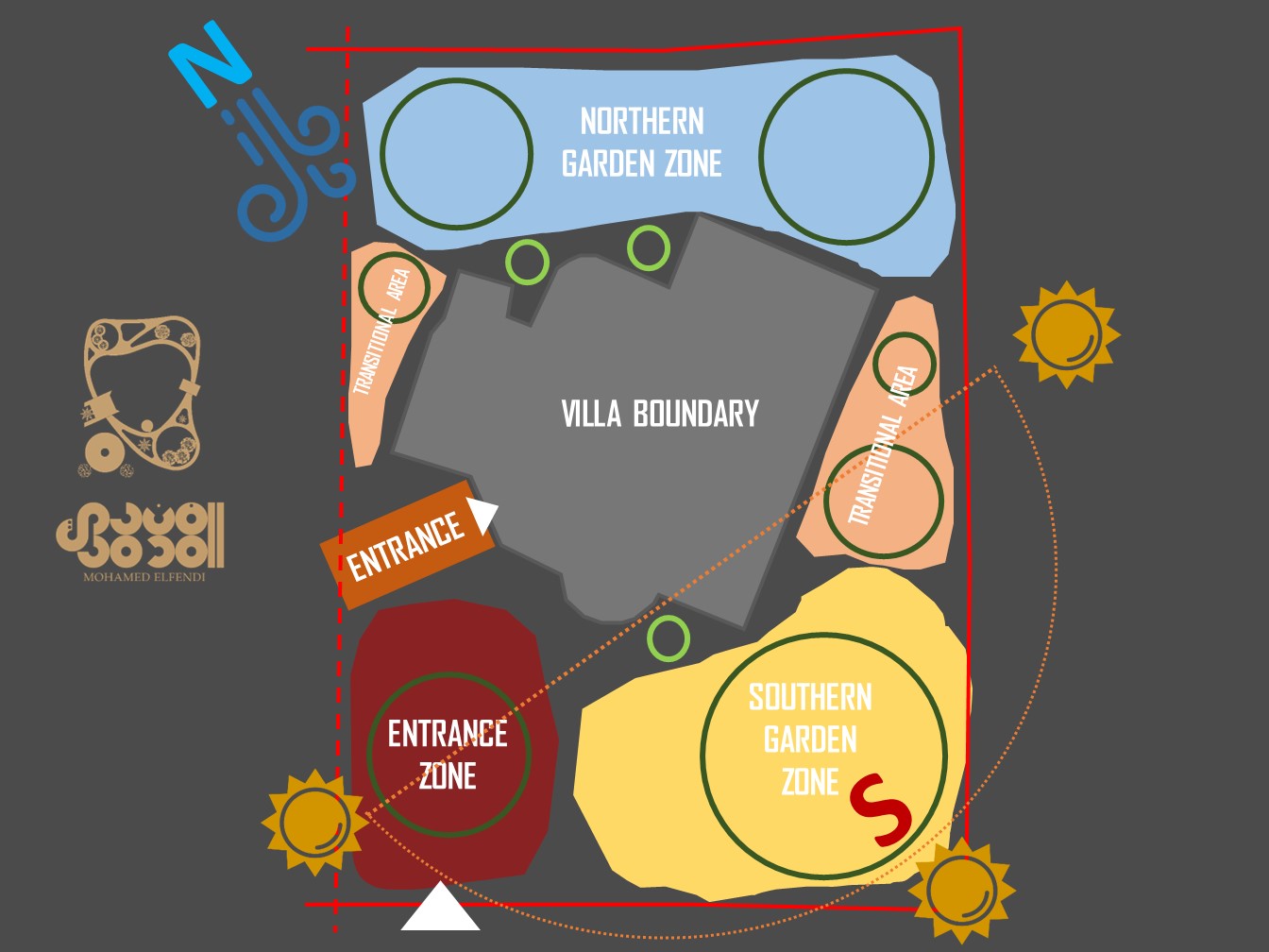 Design & Construction (2020-2022)