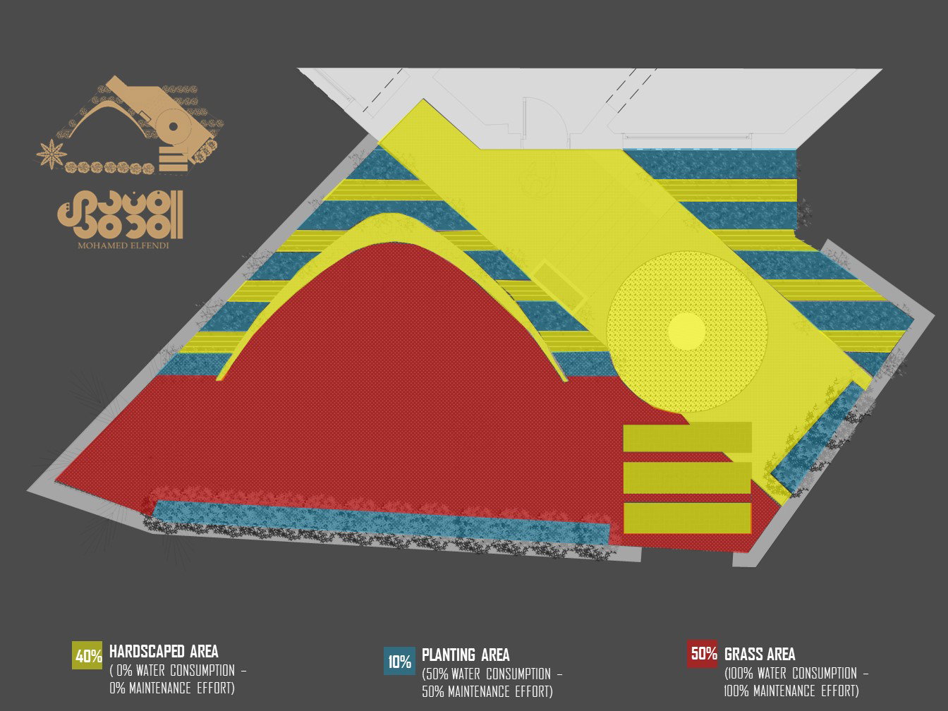 Design & Site Supervision (2020)