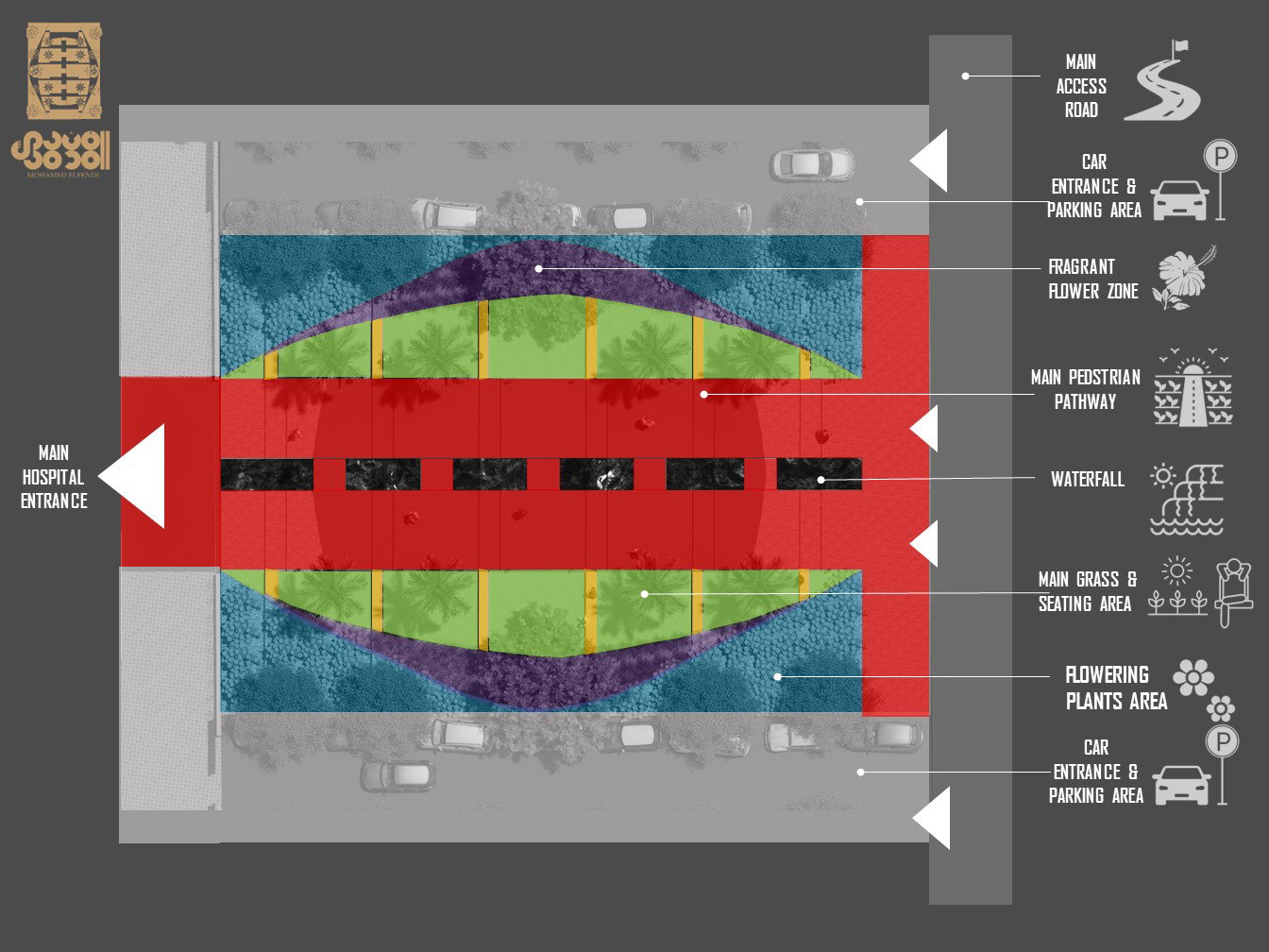 Design & Construction (2023-2024)