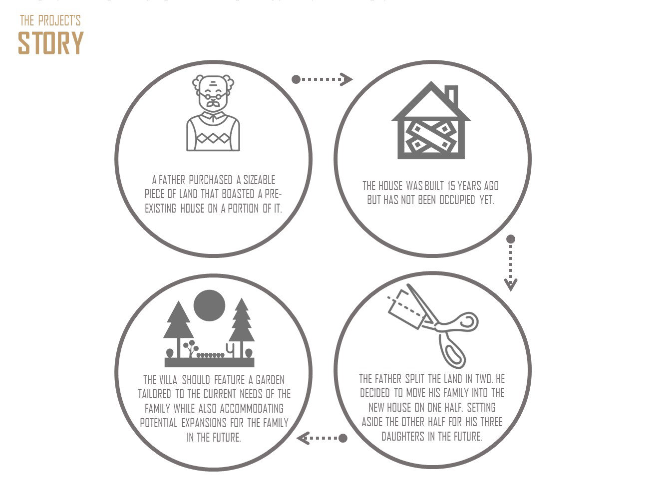 Design & Construction (2020-2022)