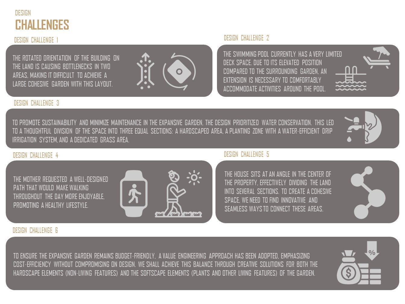 Design & Construction (2020-2022)