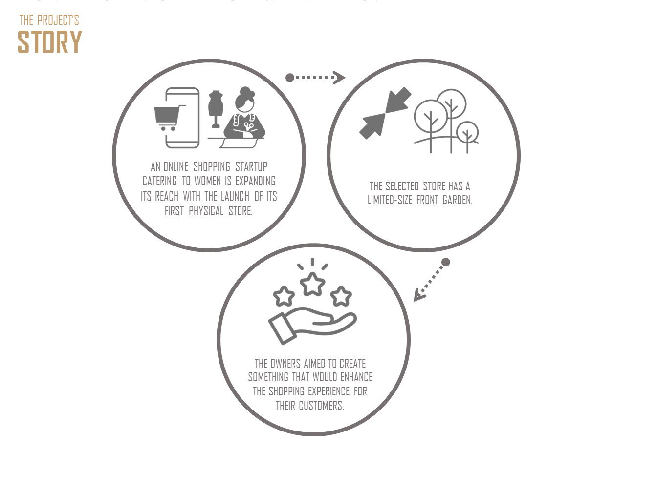 Design & Site Supervision (2020)