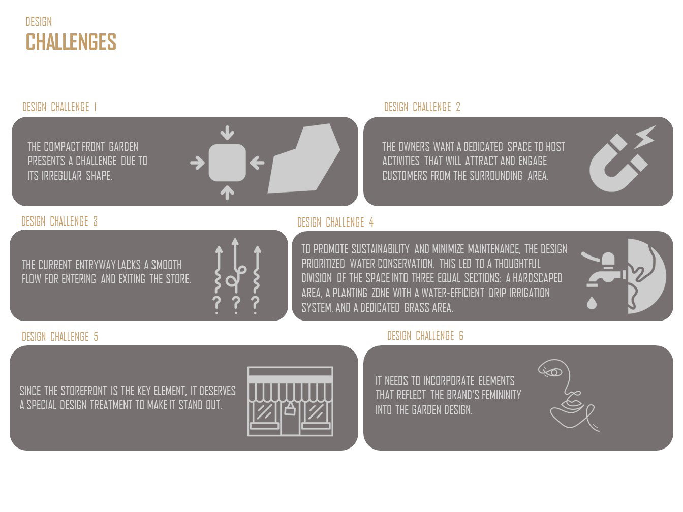 Design & Site Supervision (2020)