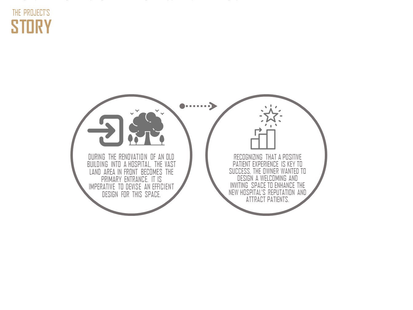 Design & Construction (2023-2024)