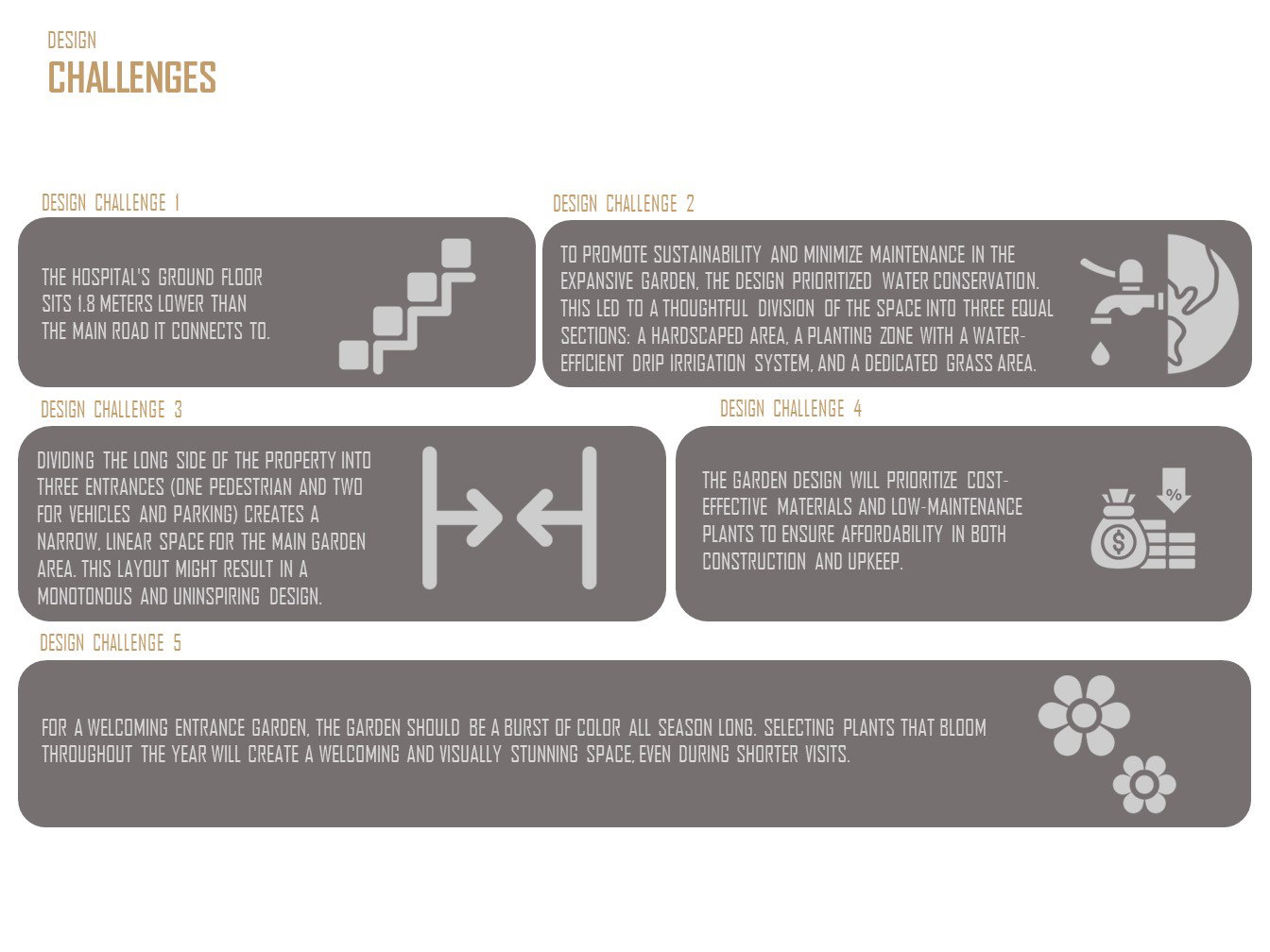 Design & Construction (2023-2024)