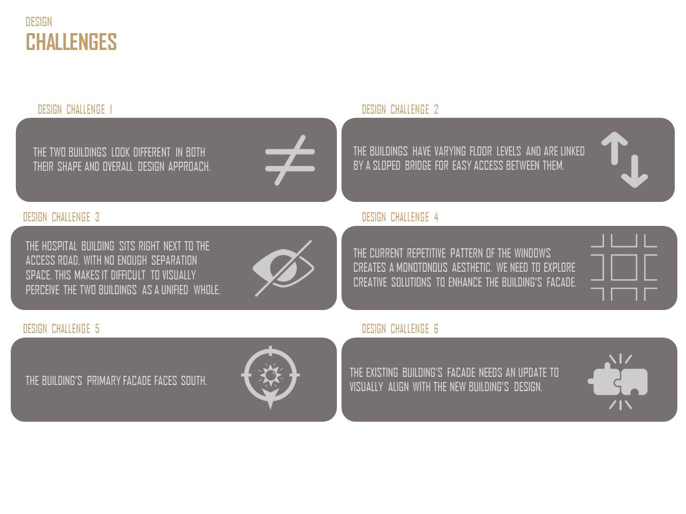 Design & Site Supervision (2022-2024)