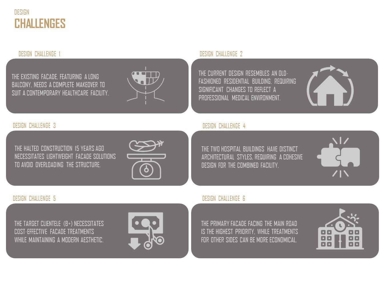 Design & Site Supervision (2023-2024)