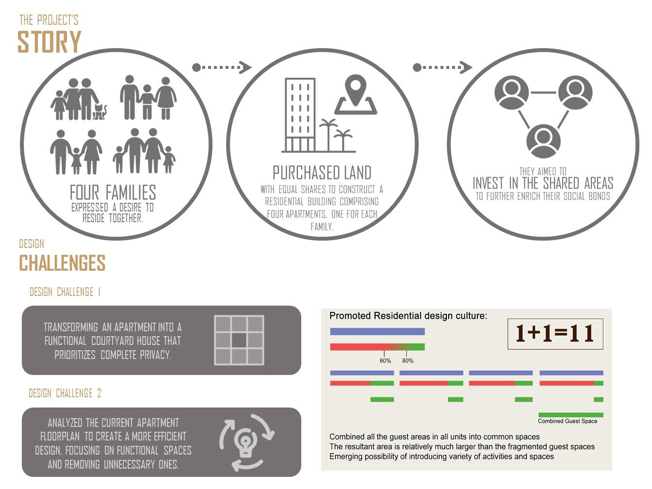 مسابقة التصميم (2011)
