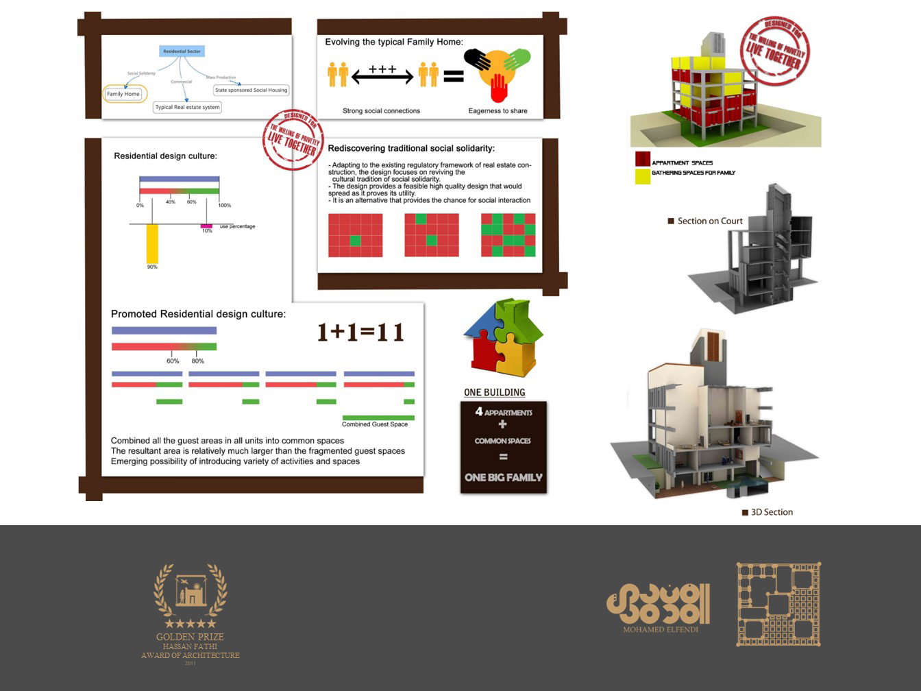 مسابقة التصميم (2011)
