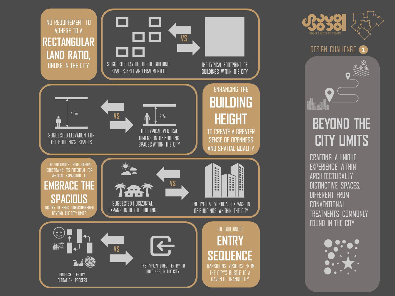 Design & Construction (2016-2020)