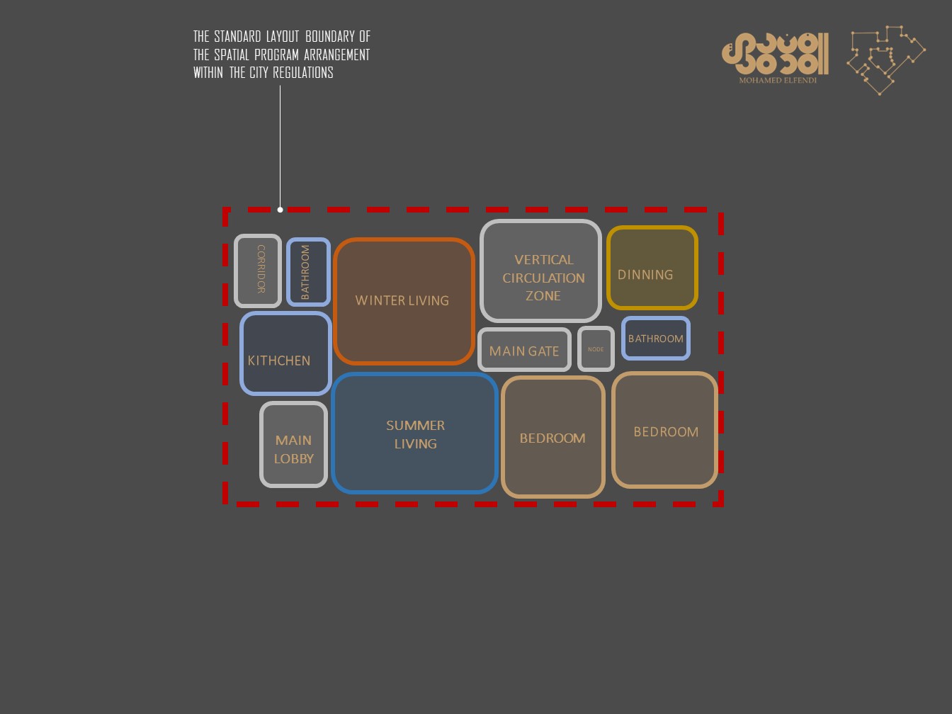 Design & Construction (2016-2020)