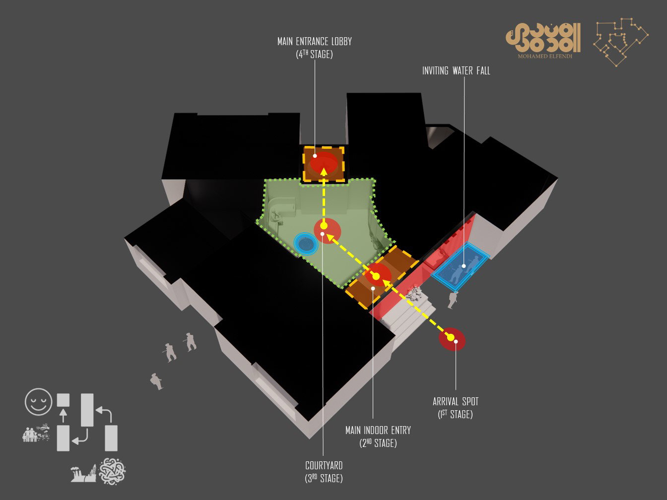 Design & Construction (2016-2020)