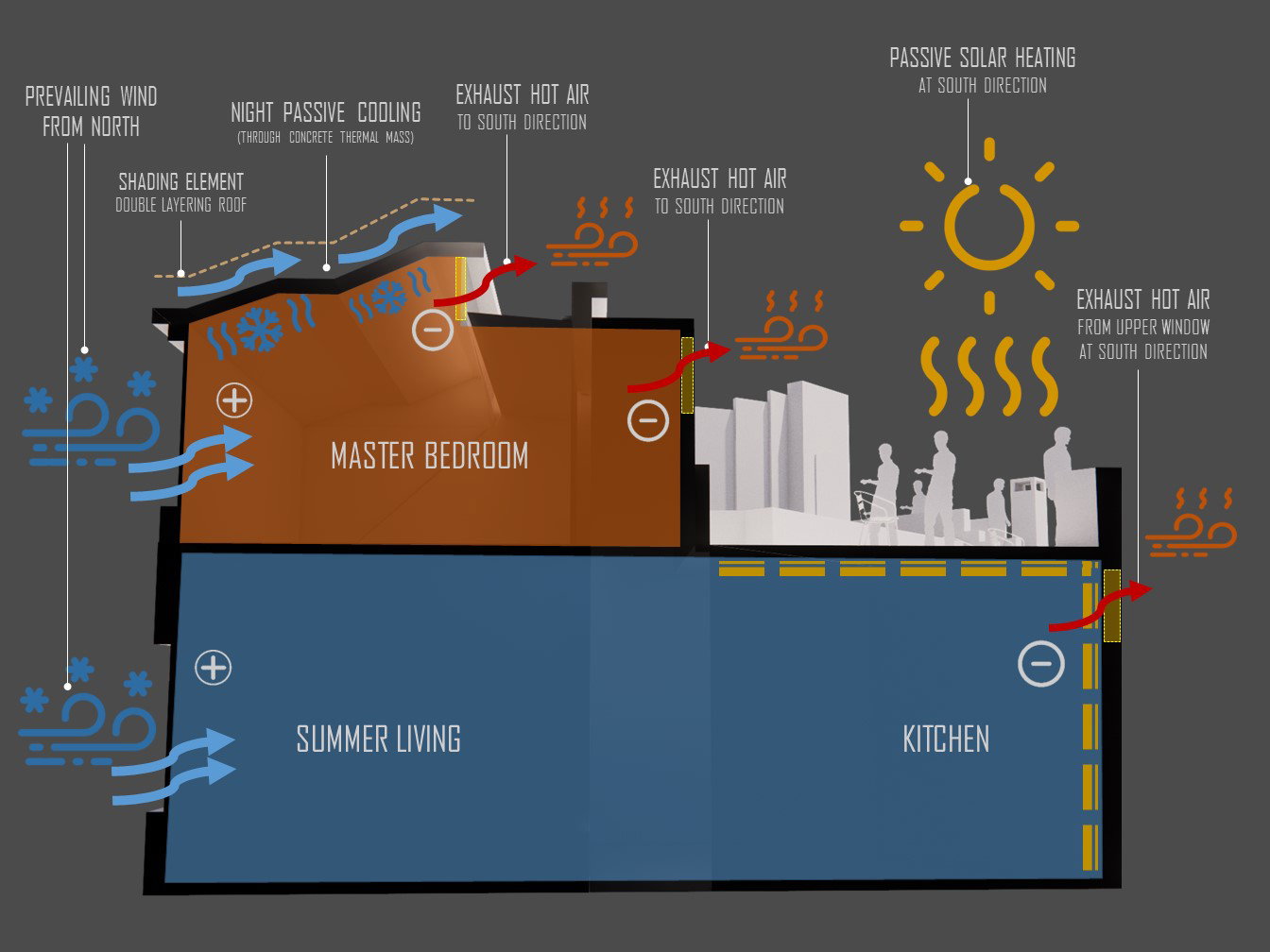 Design & Construction (2016-2020)