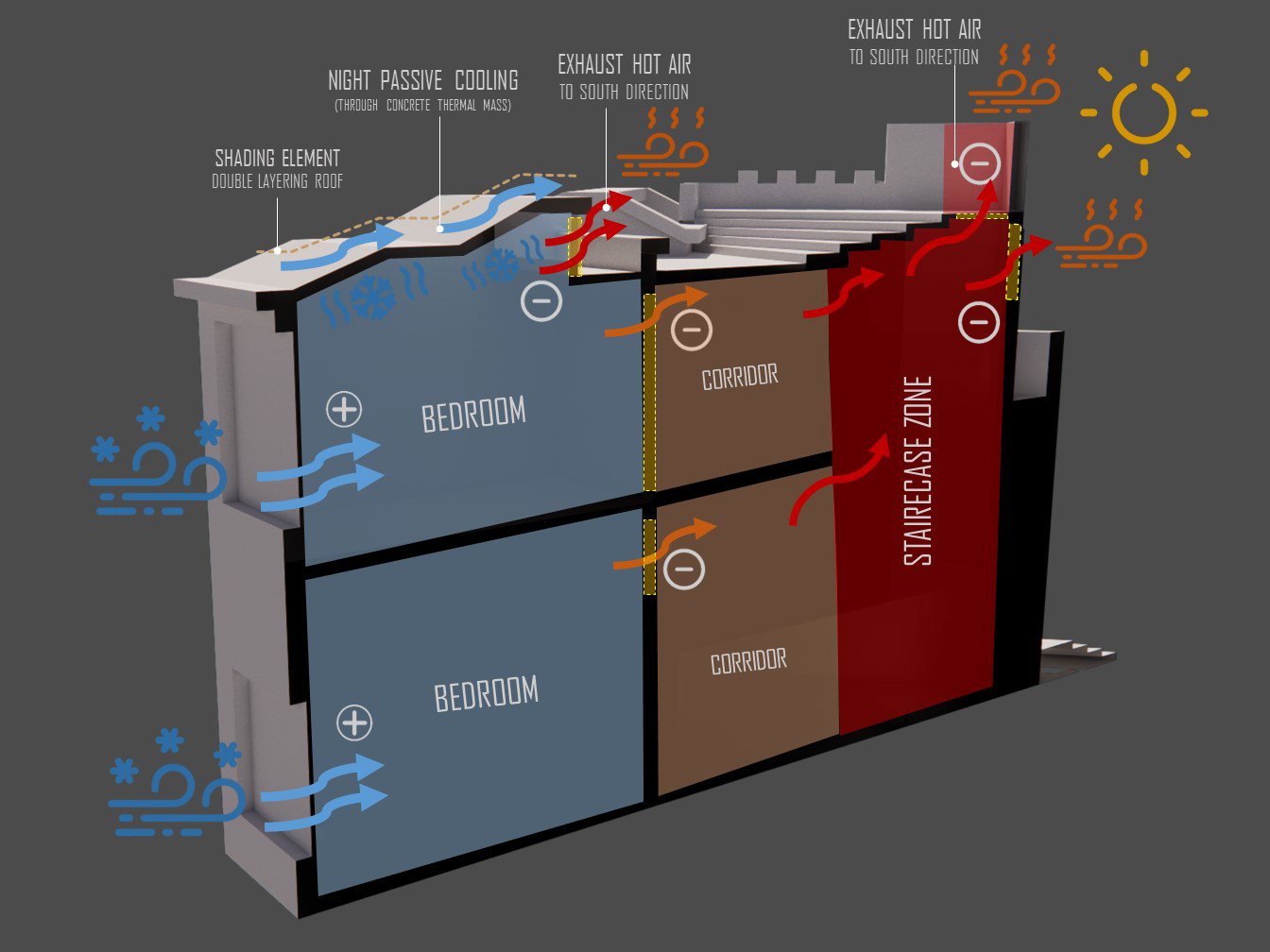 Design & Construction (2016-2020)